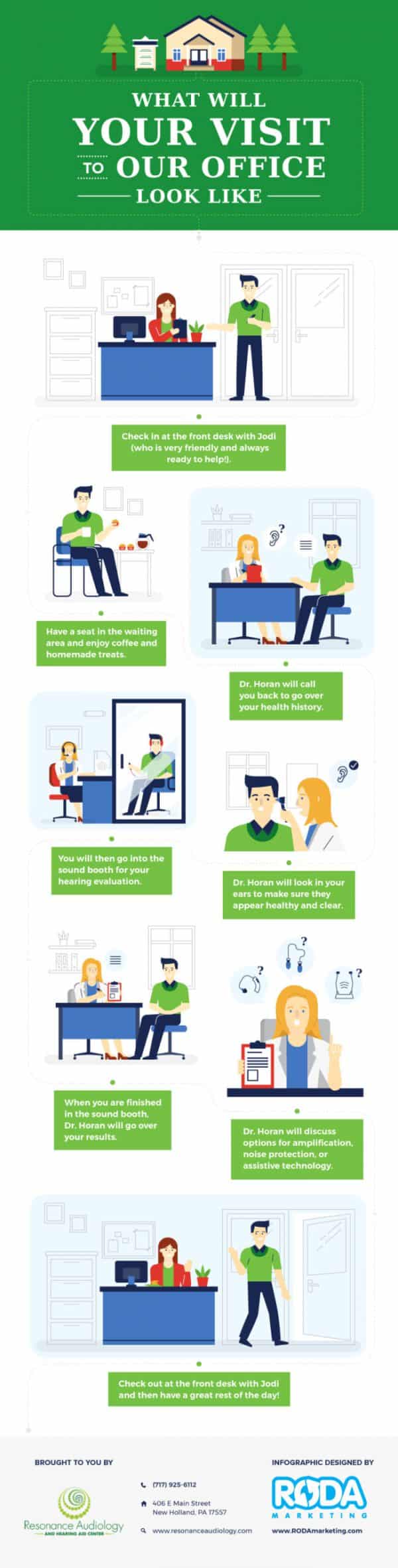 What Will Your Visit To Our Office Look Like? (Infographic) - Resonance ...